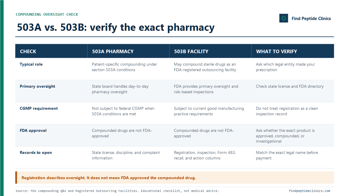 503A versus 503B compounding oversight comparison chart