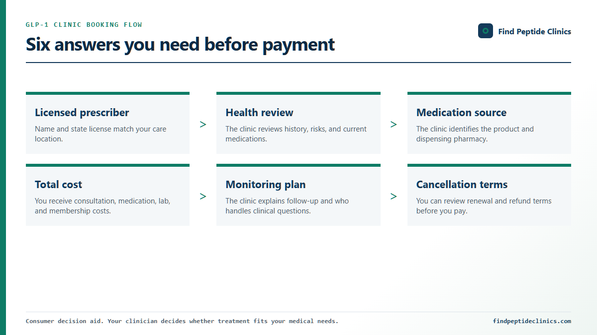 GLP-1 Clinic Near Me: What to Check Before You Book