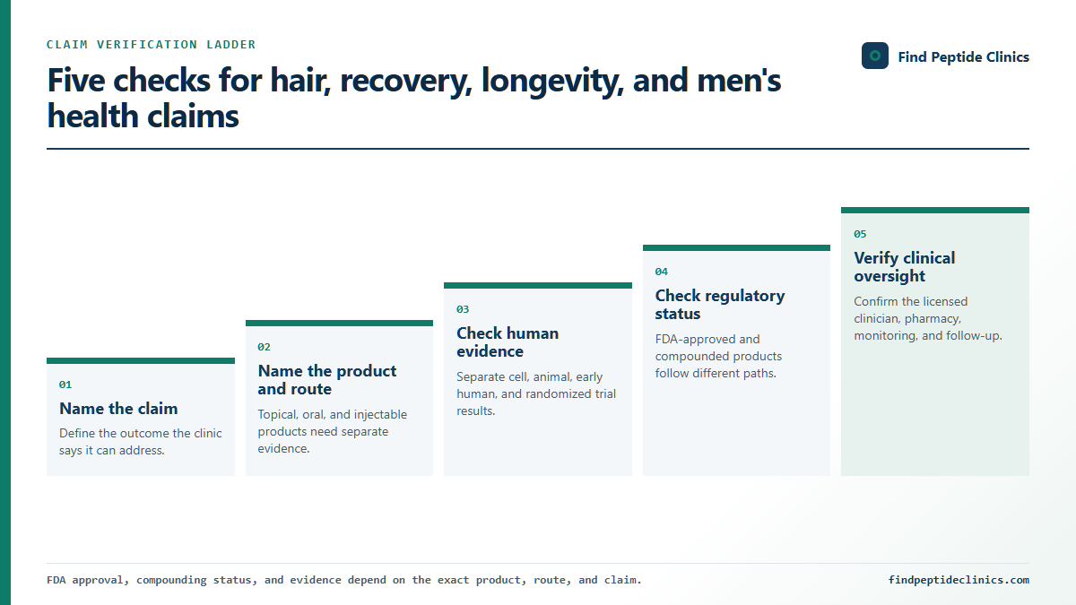 Evidence ladder for comparing hair loss clinic claims