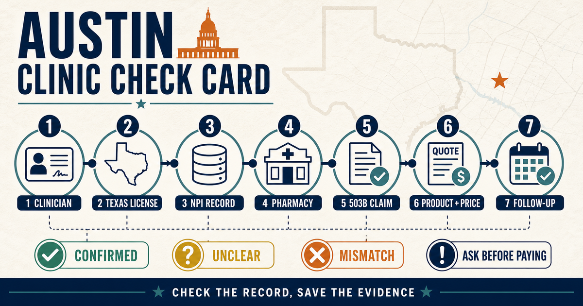 Austin clinic check card showing a seven-step license, NPI, pharmacy, product, price, and follow-up verification workflow